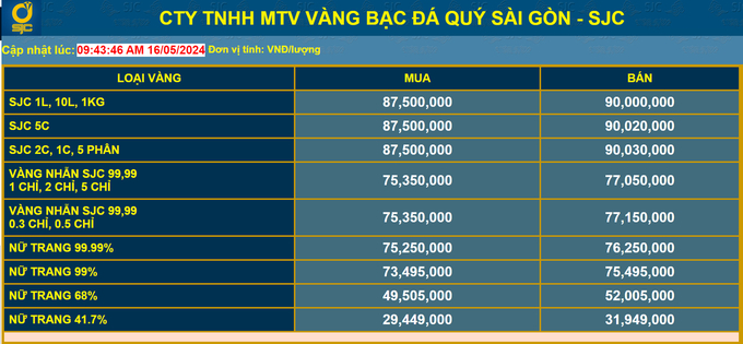 Giá vàng niêm yết tại Công ty SJC - Ảnh chụp màn hình lúc 15 giờ.