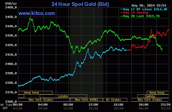 Biểu đồ giá vàng thế giới mới nhất hôm nay 21/5/2024 (tính đến 10h00). Ảnh: Kitco