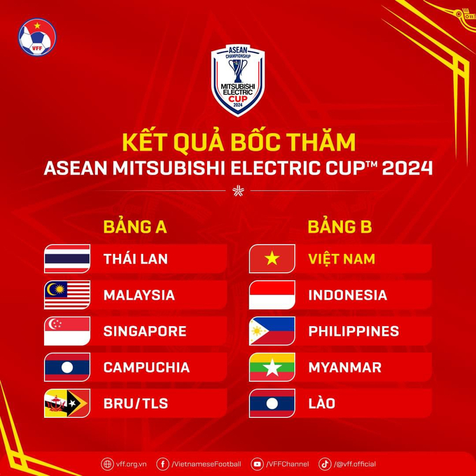 Kết quả bốc thăm ASEAN cup 2024.