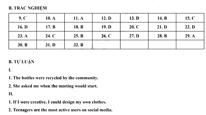 Đáp án môn tiếng Anh thi vào lớp 10 THPT năm 2024 tại Bắc Giang (Mã Đề: 201). Nguồn: Tuyensinh247