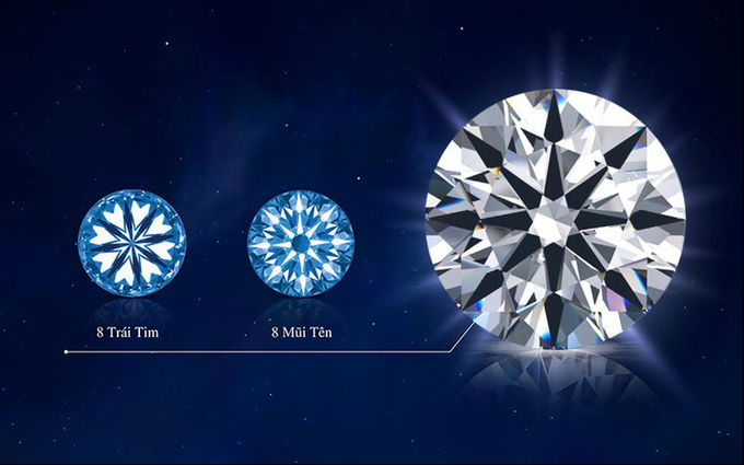 Hiệu ứng 8 mũi tên 8 trái tim độc đáo ẩn chứa trong trang sức kim cương DOJI.