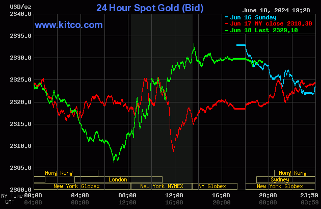 Biểu đồ giá vàng thế giới mới nhất ngày 19/6/2024 (tính đến 6h30). Ảnh Kitco