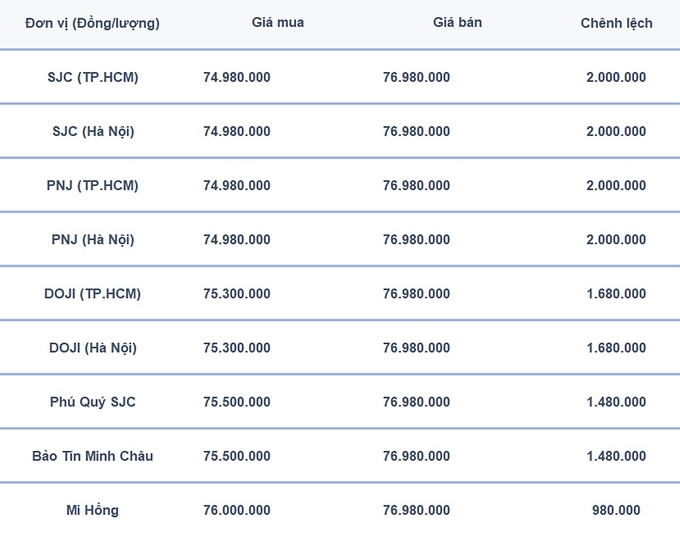 Bảng giá vàng 9999, SJC, Mi Hồng, DOJI, PNJ, Phú Quý, BTMC hôm nay 22/6/2024