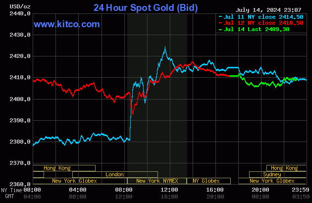 Biểu đồ giá vàng thế giới mới nhất ngày 15/7/2024. Ảnh: Kitco