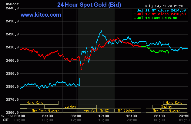 Biểu đồ giá vàng thế giới mới nhất ngày 15/7/2024 (tính đến 8h00). Ảnh Kitco