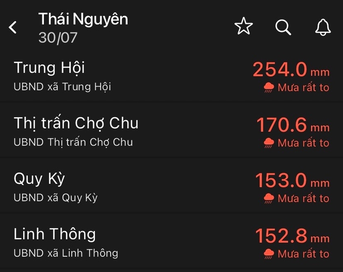 Monitoring rainfall levels in different areas across Thai Nguyen Province through the system. Photo: Pham Hieu.