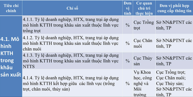 Mô hình kinh tế tuần hoàn trong nông nghiệp.