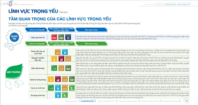 Các lĩnh vực trọng yếu của công ty được tham khảo các tiêu chuẩn toàn cầu và dựa trên 3 khía cạnh ESG.