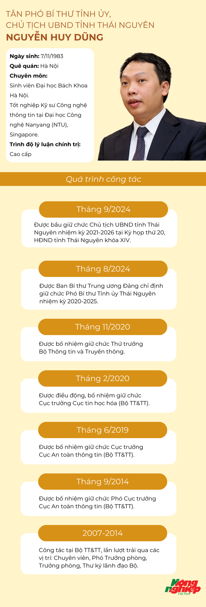 Infographics: Quang Linh.