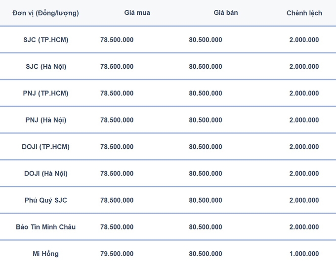 Bảng giá vàng 9999 24k 18K DOJI PNJ SJC BTMC chốt phiên hôm qua 10/9