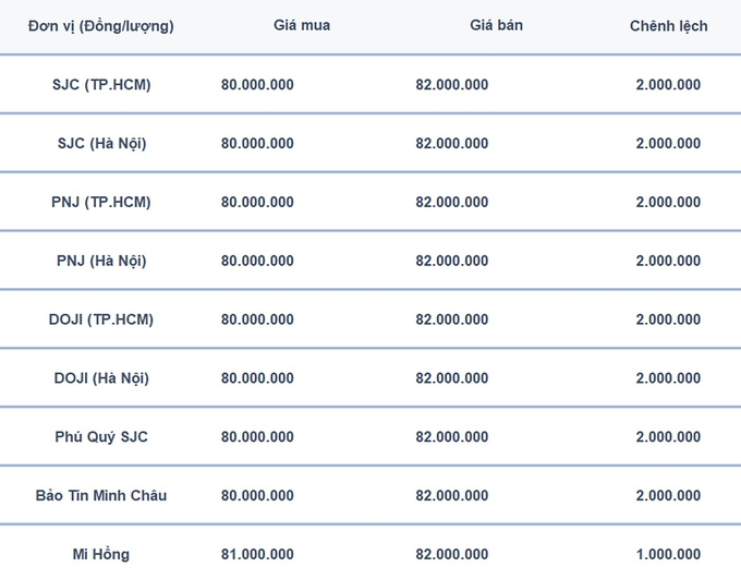 Bảng giá vàng 9999 24k 18K DOJI PNJ SJC BTMC chốt phiên hôm qua 22/9