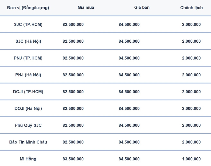 Bảng giá vàng 9999 24k 18K DOJI PNJ SJC BTMC chốt phiên hôm qua 11/10