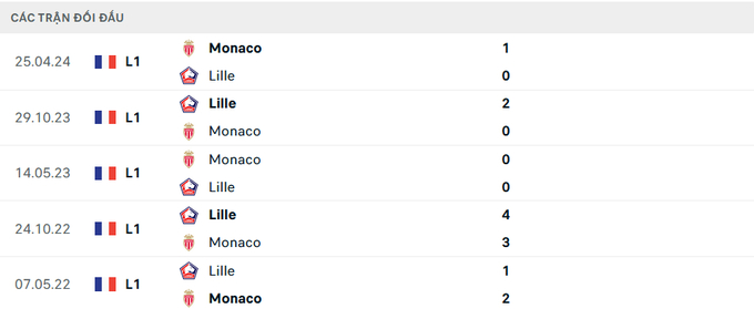 nhan-dinh-tran-Monaco-vs-Lille-3