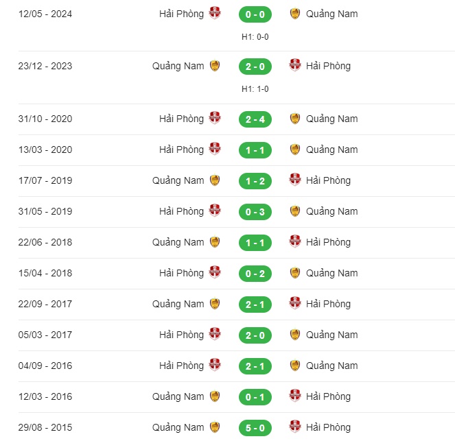 Lịch sử đối đầu giữa Quảng Nam vs Hải Phòng