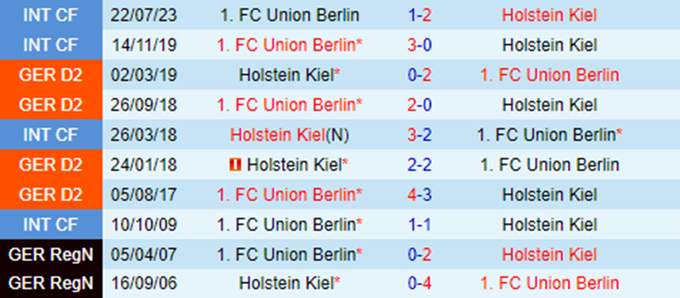 Lịch sử đối đầu Holstein vs Union Berlin