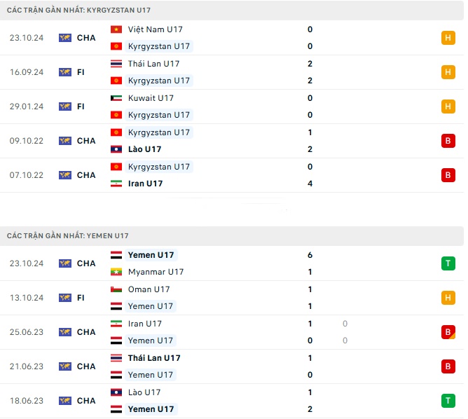Trực tiếp U17 Kyrgyzstan vs U17 Yemen, U17 Châu Á 2025, 16h hôm nay 25/10