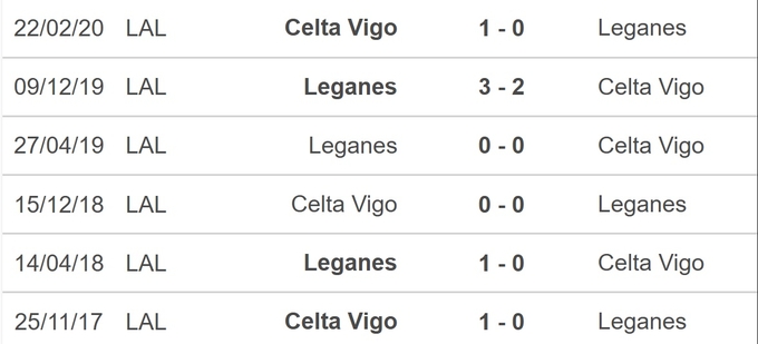 Lịch sử đối đầu Leganes vs Celta Vigo