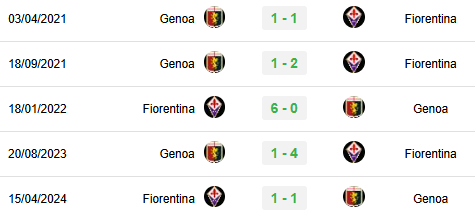 Lịch sử đối đầu Genoa vs Fiorentina