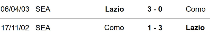 Lịch sử đối đầu của Como vs Lazio