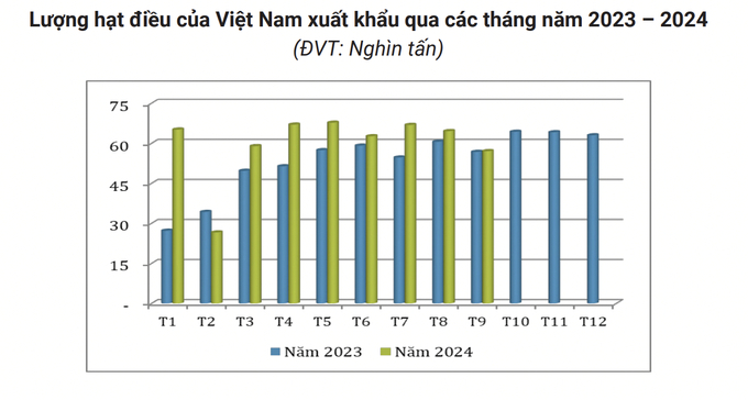 Nguồn: Tổng cục Hải quan.