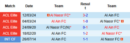 Lịch sử đối đầu Al Nassr vs Al Ain