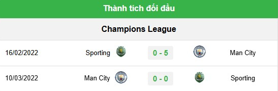 Lịch sử đối đầu Sporting Lisbon vs Man City 