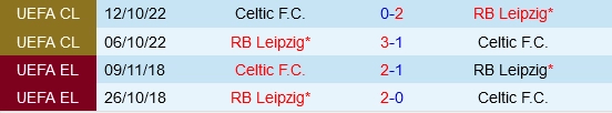 Lịch sử đối đầu Celtic vs RB Leipzig  