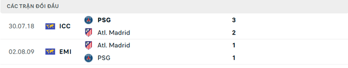 Lịch sử đối đầu PSG vs Atletico Madrid