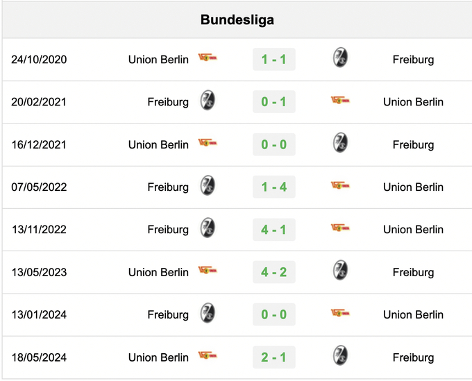 Lịch sử đối đầu giữa Union Berlin vs Freiburg