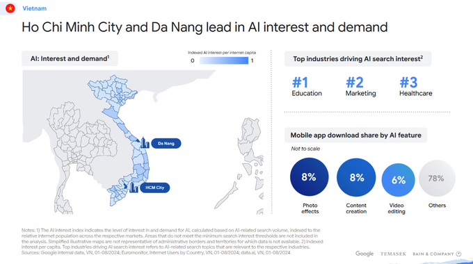 TP.HCM và Đà Nẵng dẫnđầu ở mức độ quan tâm và nhu cầu với AI.
