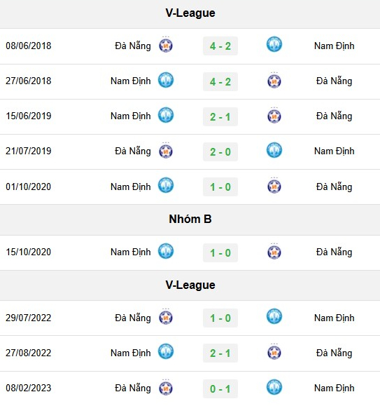 Lịch sử đối đầu Nam Định vs Đà Nẵng