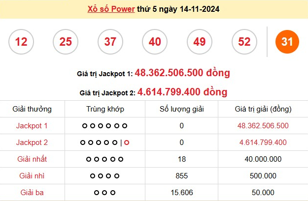 KQXS Vietlott Power 6/55 thứ Năm ngày 14/11