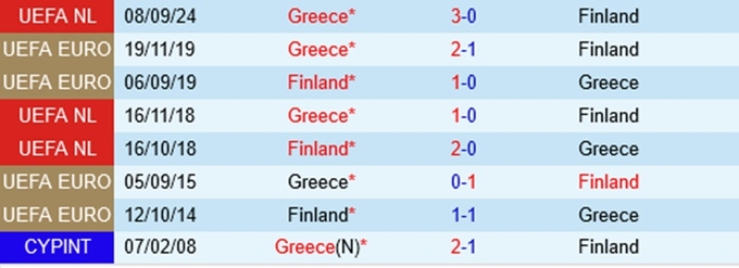Lịch sử đối đầu Phần Lan vs Hy Lạp
