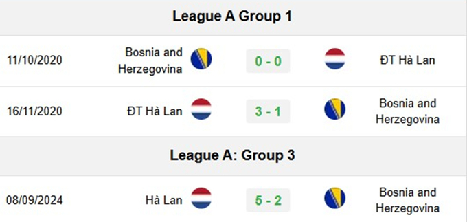 Lịch sử đối đầu Bosnia vs Hà Lan