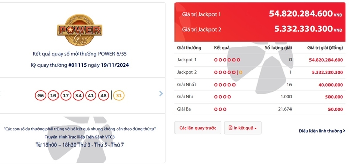 Kết quả Vietlott Power 6/55 hôm nay 19/11: Tìm thấy 1 chủ nhân Jackpot 2