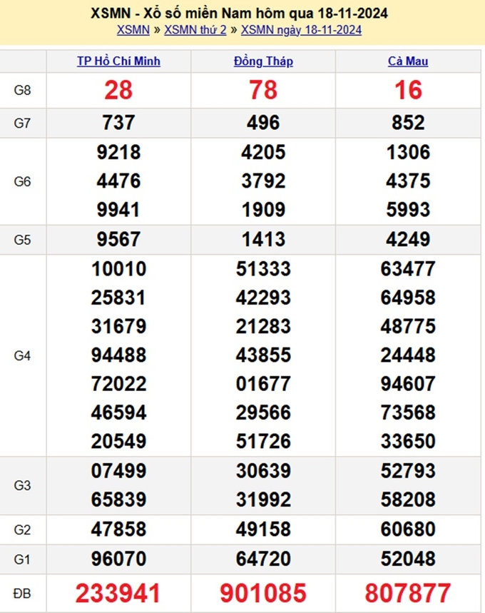 Kết quả xổ số Miền Nam hôm qua Thứ 2 ngày 18/11