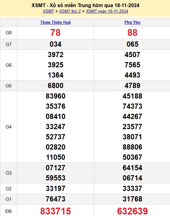 Kết quả xổ số Miền Trung hôm qua Thứ 2 ngày 18/11