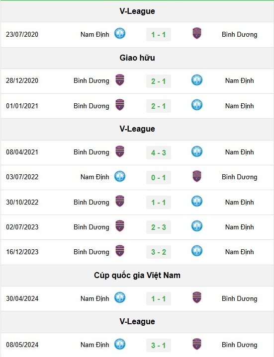 Lịch sử đối đầu giữa Bình Dương vs Nam Định