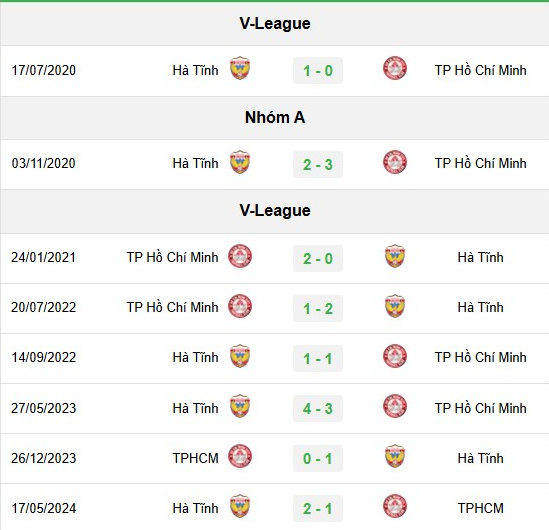 Lịch sử đối đầu giữa Hà Tĩnh vs TPHCM
