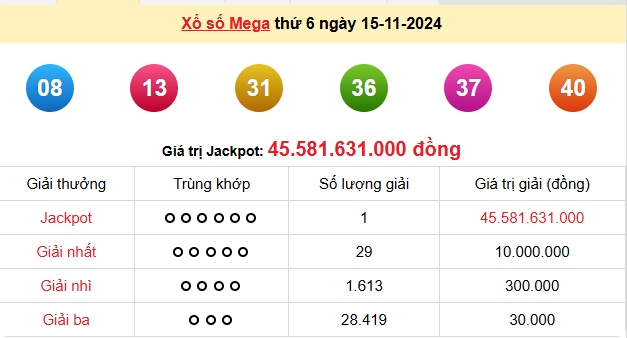 Kết quả xổ số Vietlott Mega 6/45 Thứ 6 ngày 15/11