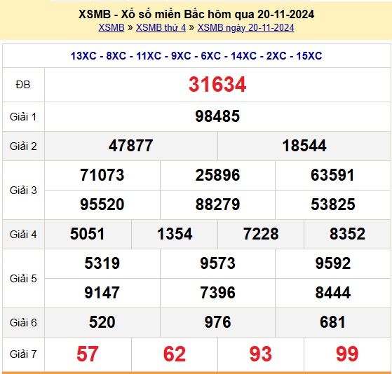 Kết quả xổ số miền Bắc hôm qua 20/11/2024 - XSMB Thứ 4