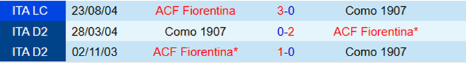 Lịch sử đối đầu Como vs Fiorentina