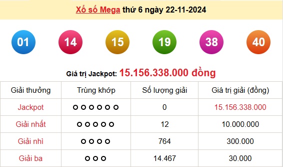 Kết quả xổ số Vietlott Mega 6/45 Thứ 6 ngày 22/11/2024