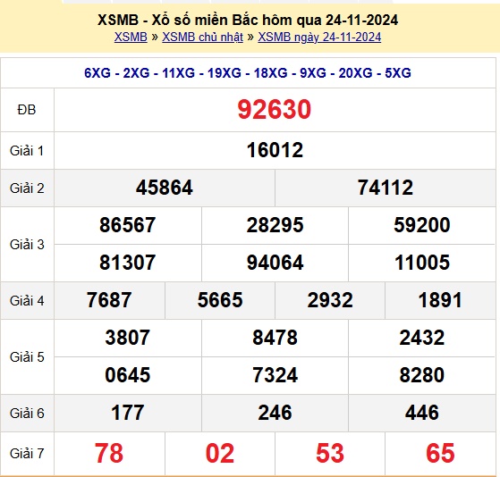 Kết quả xổ số Miền Bắc hôm qua Chủ Nhật ngày 24/11