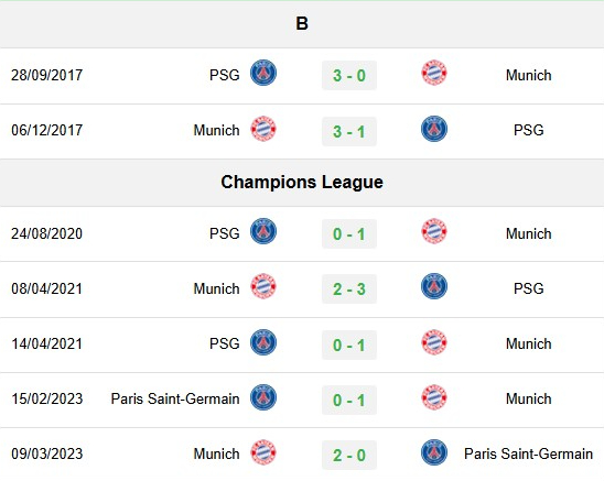 Lịch sử đối đầu Bayern Munich vs PSG 