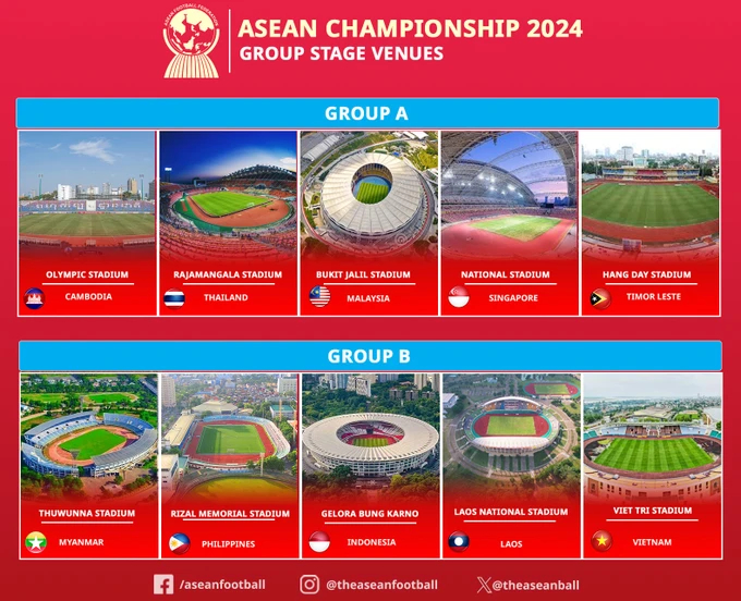 Các sân thi đấu tại vòng bảng của ASEAN Cup 2024.