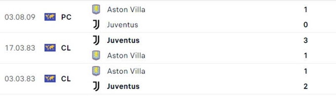 Lịch sử đối đầu Aston Villa vs Juventus