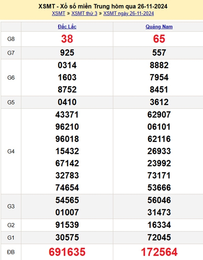 Kết quả xổ số Miền Trung hôm qua Thứ 3 ngày 26/11