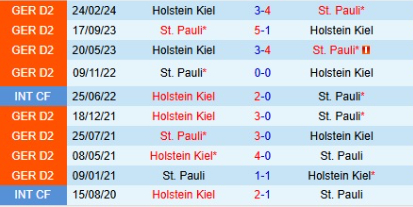 Lịch sử đối đầu St. Pauli vs Holstein Kiel