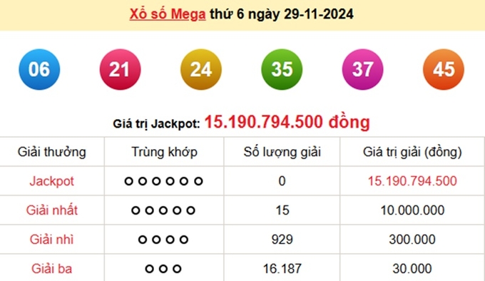 Kết quả xổ số Vietlott Mega 6/45 Thứ 6 ngày 29/11